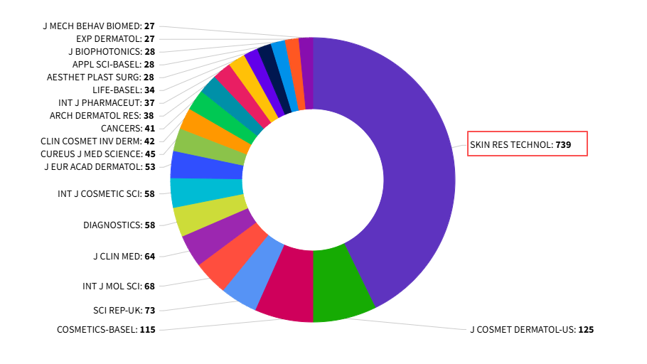 得辅学术 文章配图