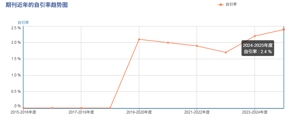 得辅学术 文章配图