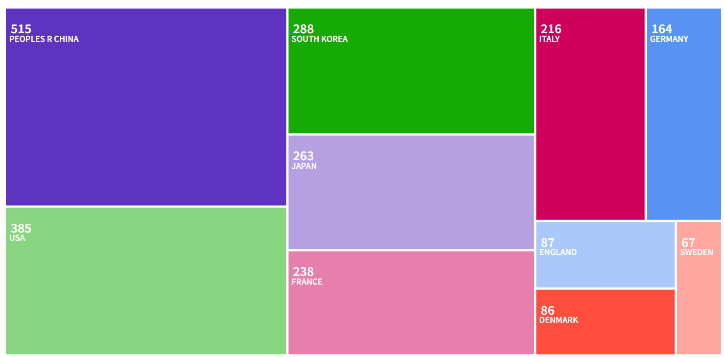得辅学术 文章配图