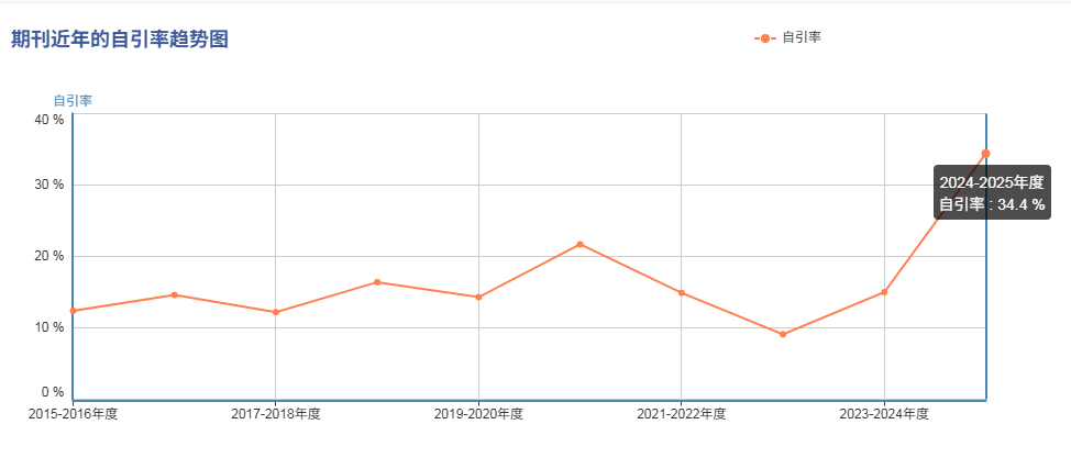 得辅学术 文章配图