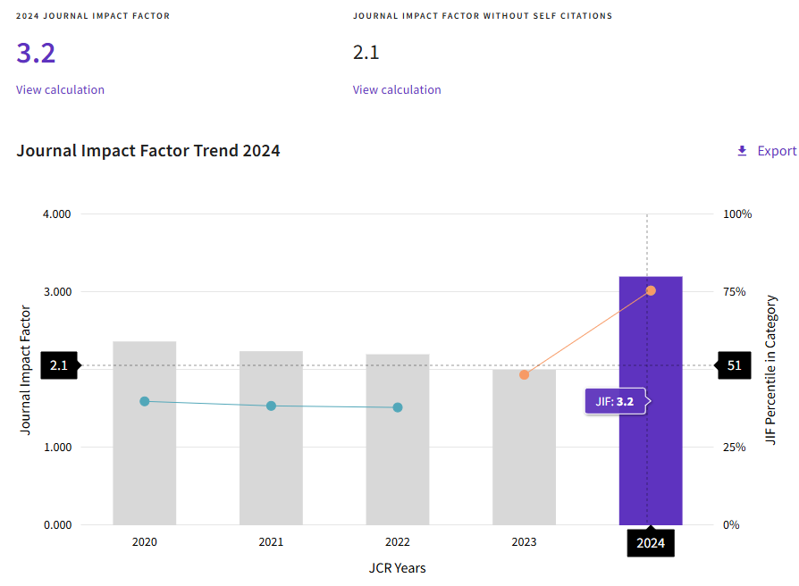 得辅学术 文章配图