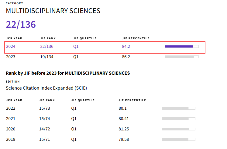 得辅学术 文章配图