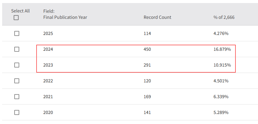 得辅学术 文章配图