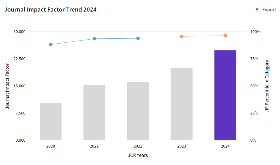 得辅学术 文章配图