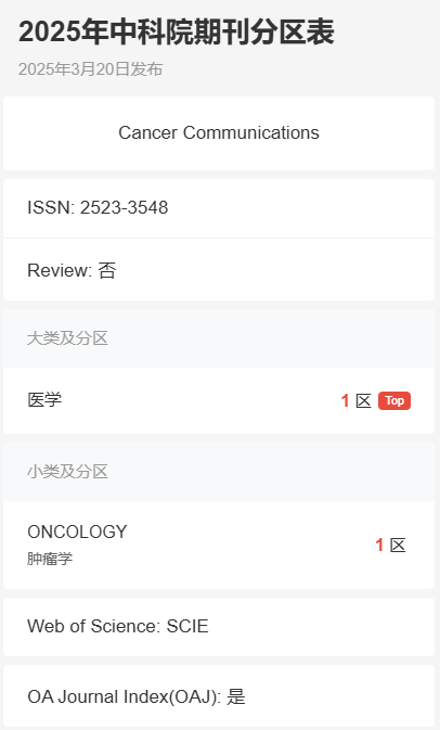 得辅学术 文章配图