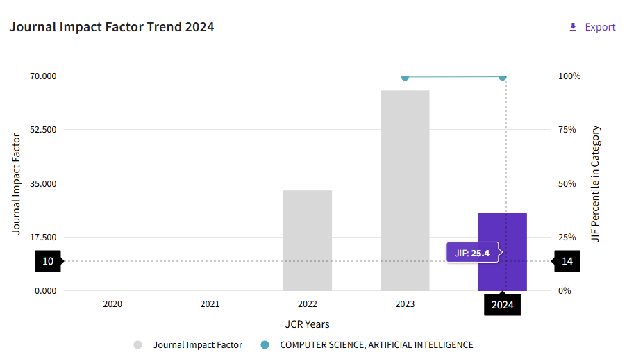 得辅学术 文章配图