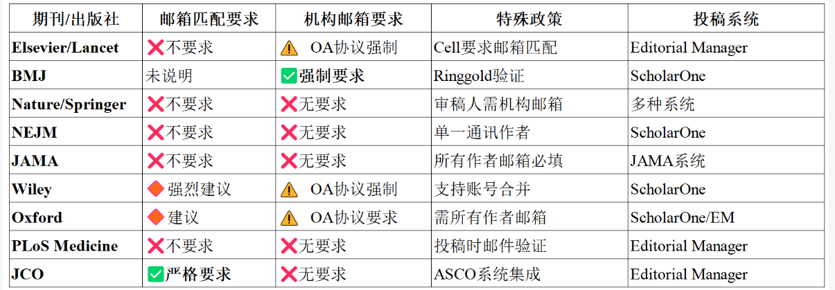 得辅学术 文章配图