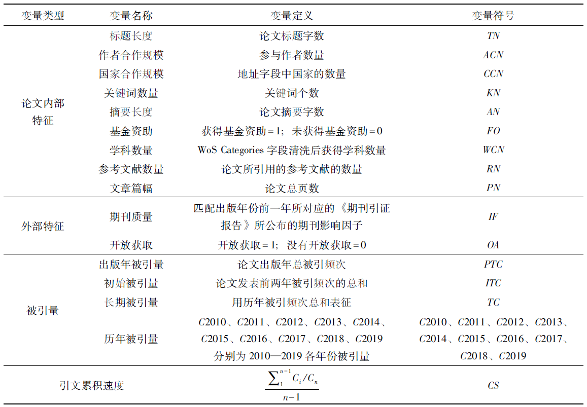 得辅学术 文章配图