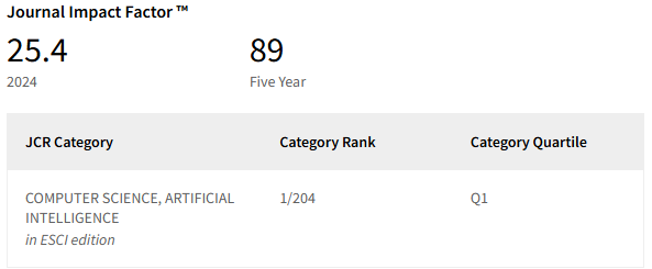 得辅学术 文章配图