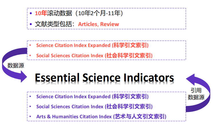 得辅学术 文章配图