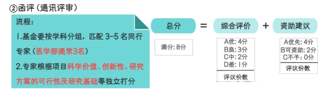 得辅学术 文章配图