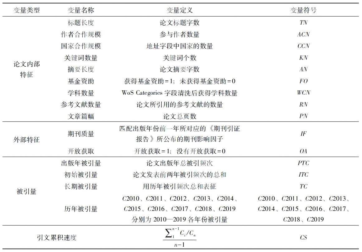 得辅学术 文章配图