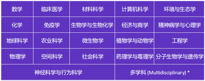 得辅学术 文章配图