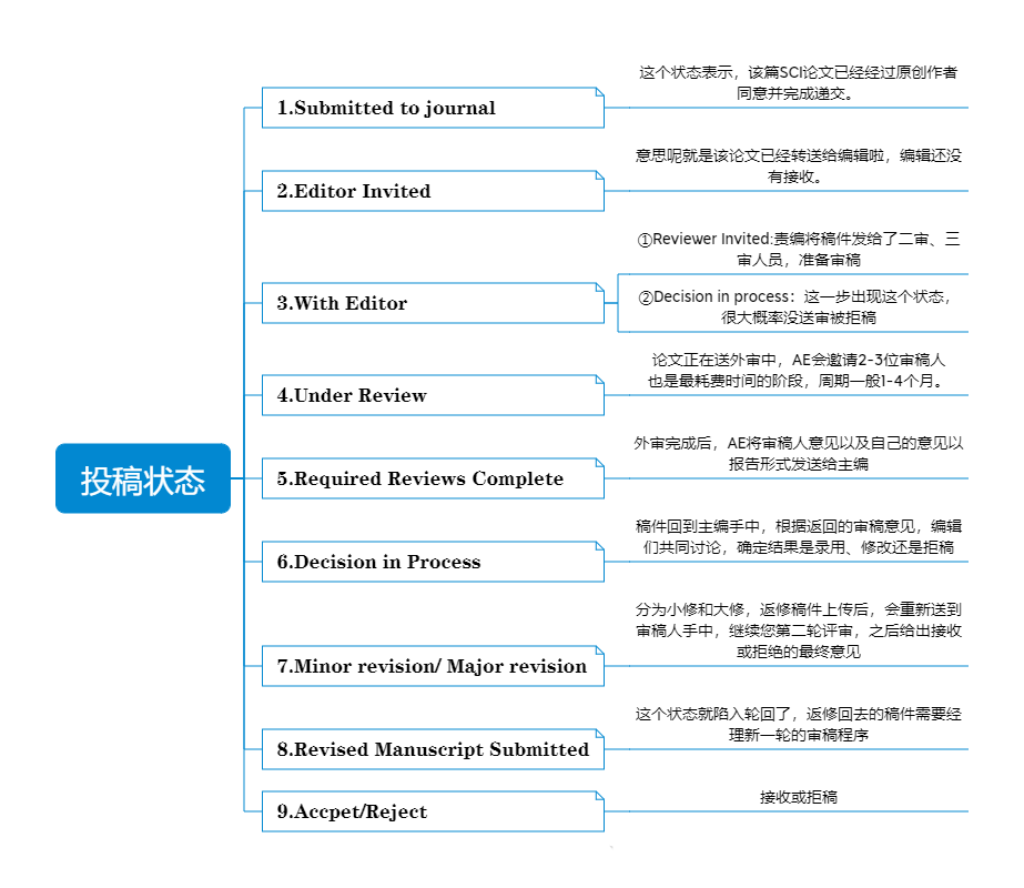得辅学术 文章配图