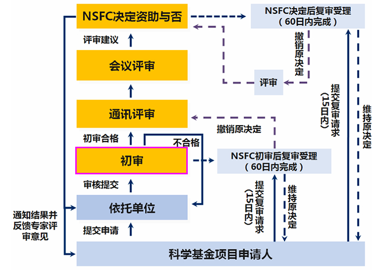 得辅学术 文章配图