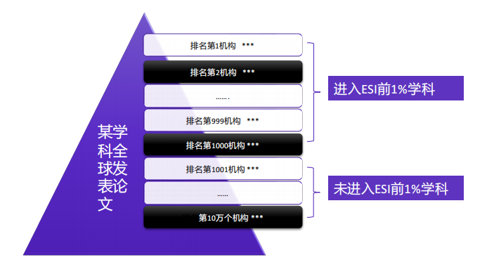 得辅学术 文章配图