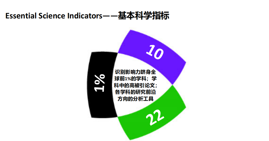 得辅学术 文章配图