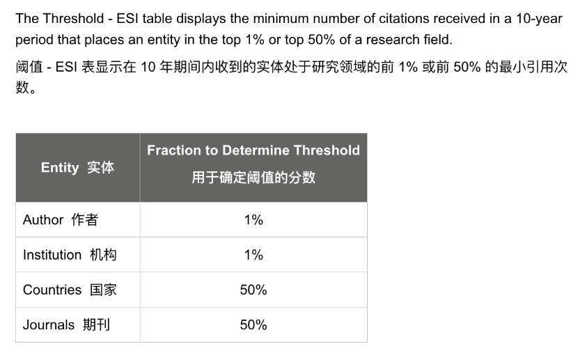 得辅学术 文章配图