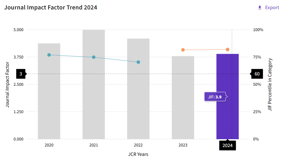 得辅学术 文章配图