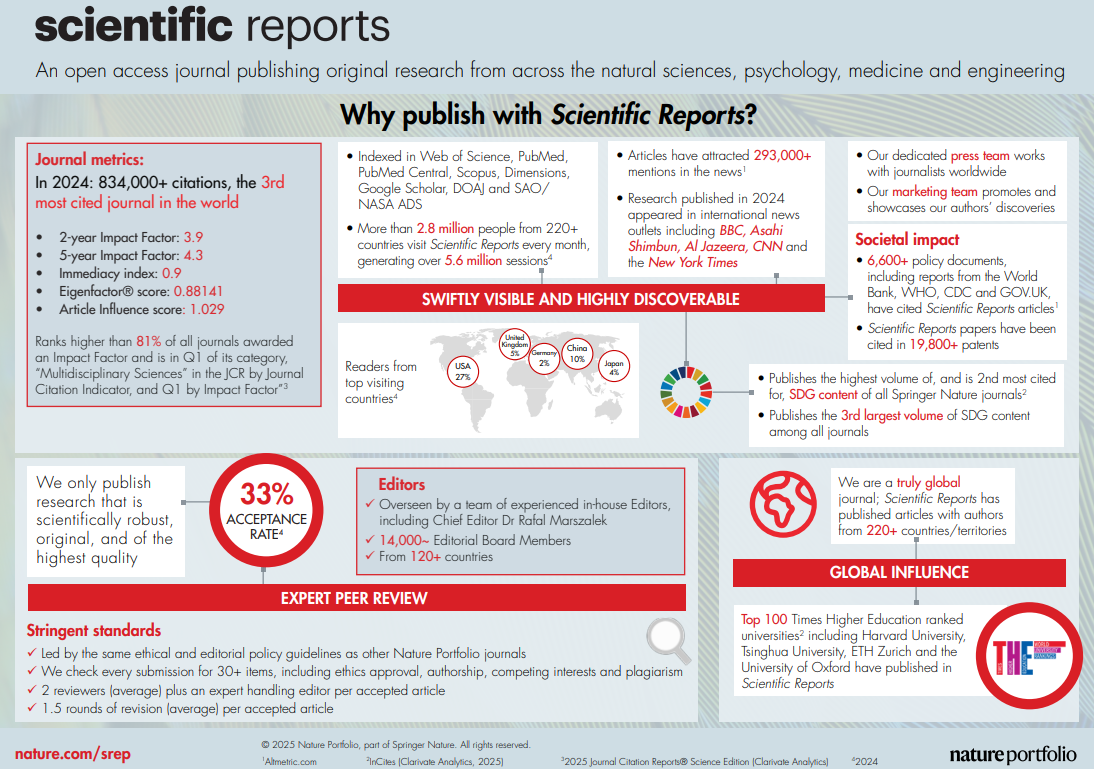 得辅学术 文章配图