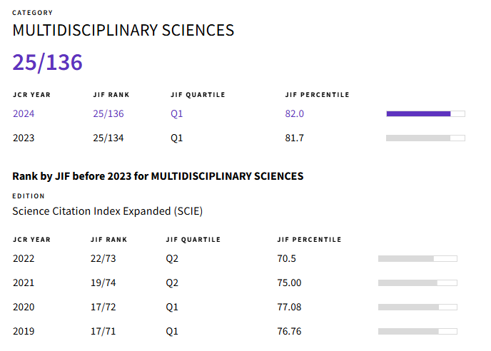 得辅学术 文章配图