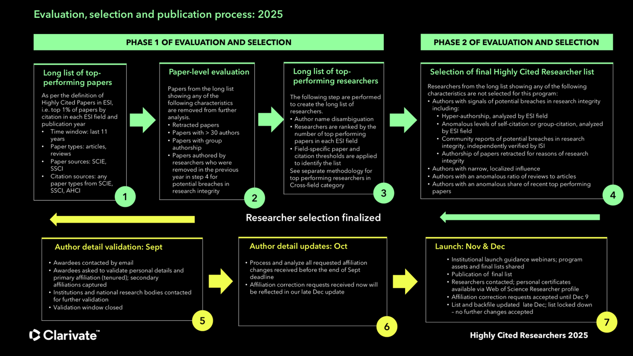 得辅学术 文章配图