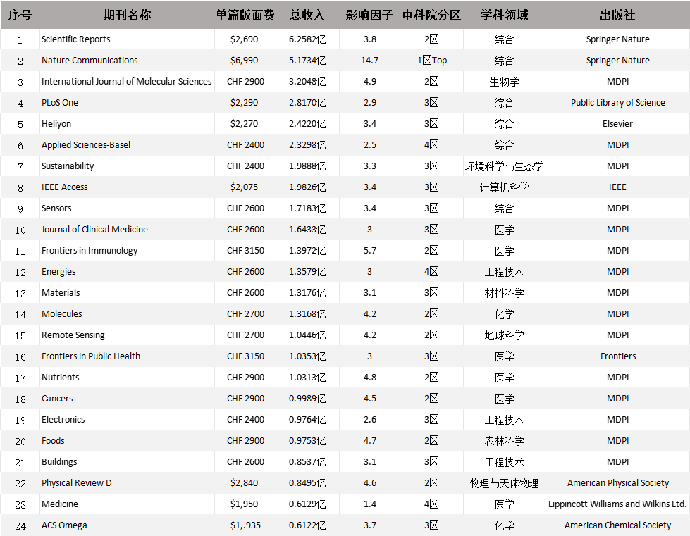 得辅学术 文章配图
