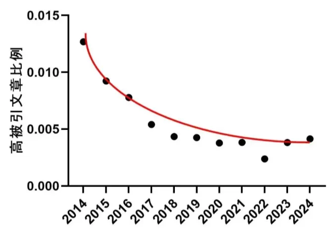 得辅学术 文章配图
