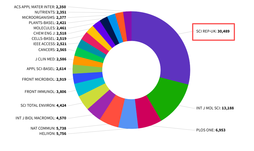 得辅学术 文章配图