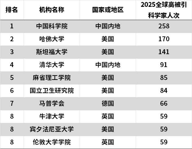 得辅学术 文章配图