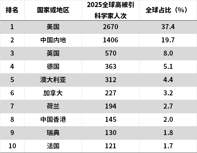 得辅学术 文章配图