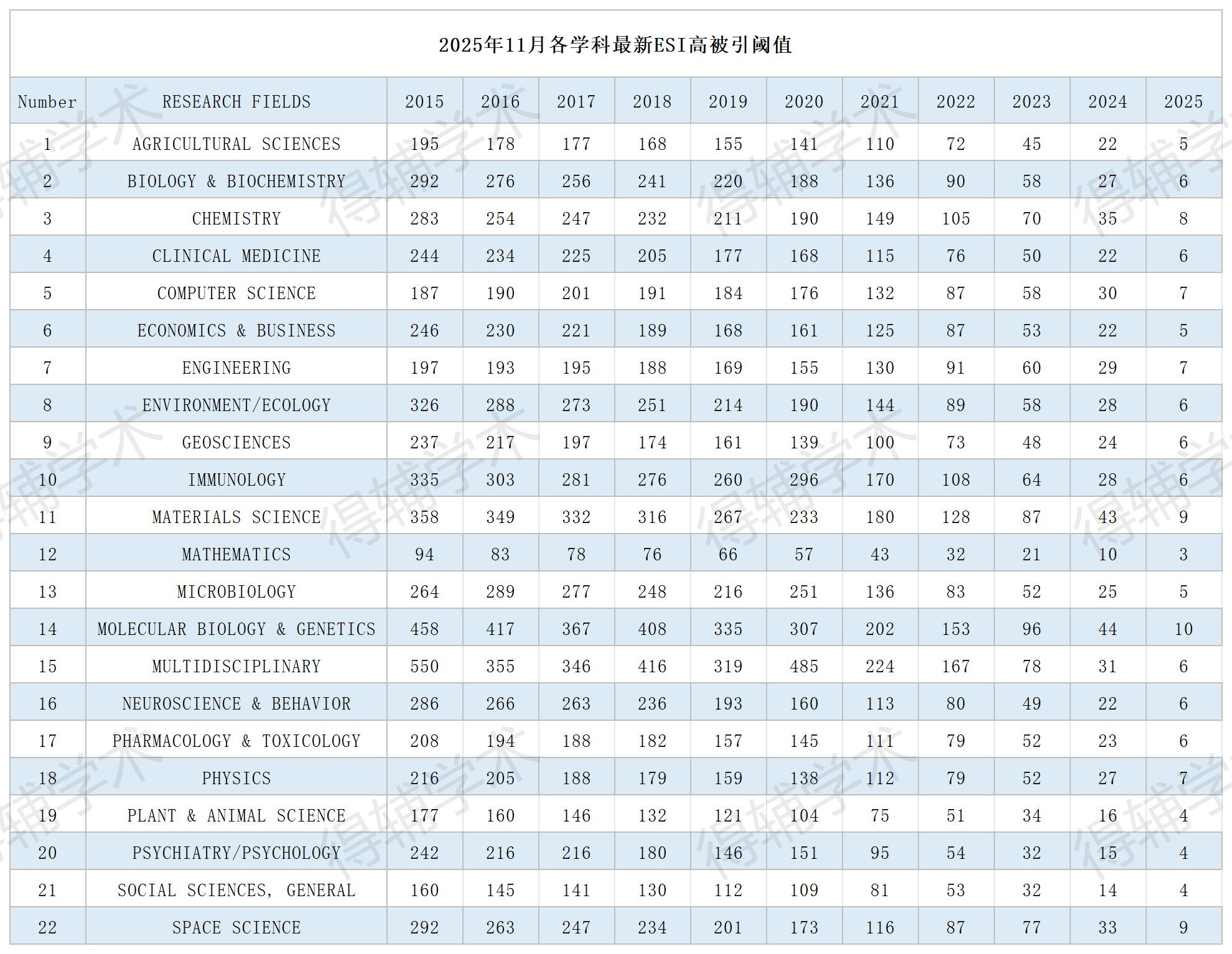 得辅学术 文章配图