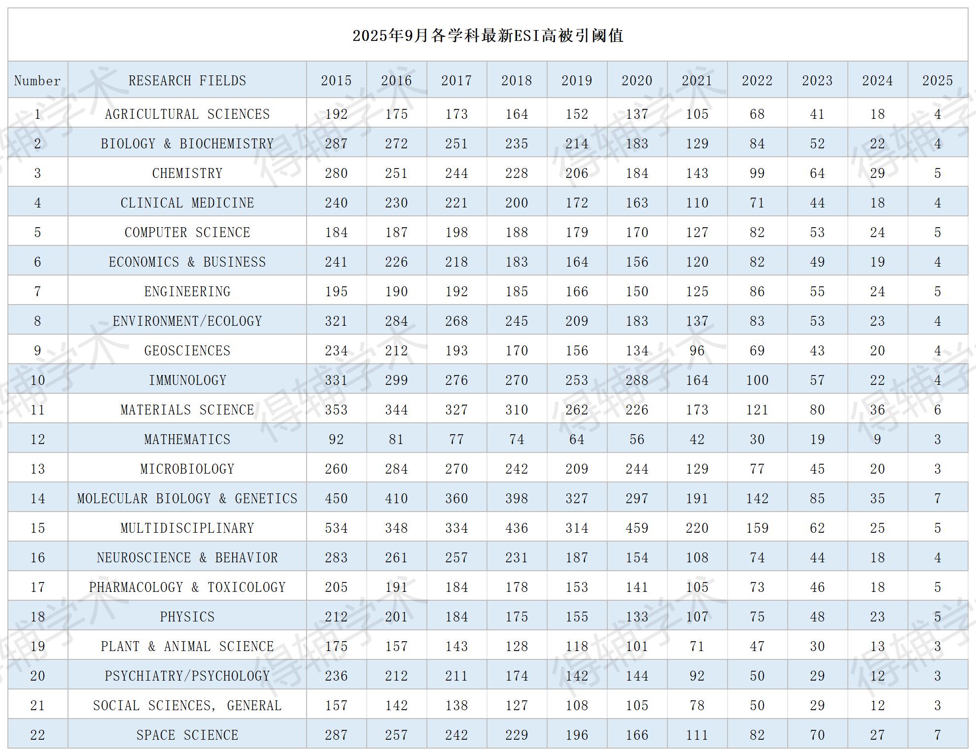 得辅学术 文章配图