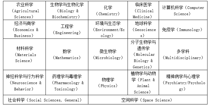 得辅学术 文章配图