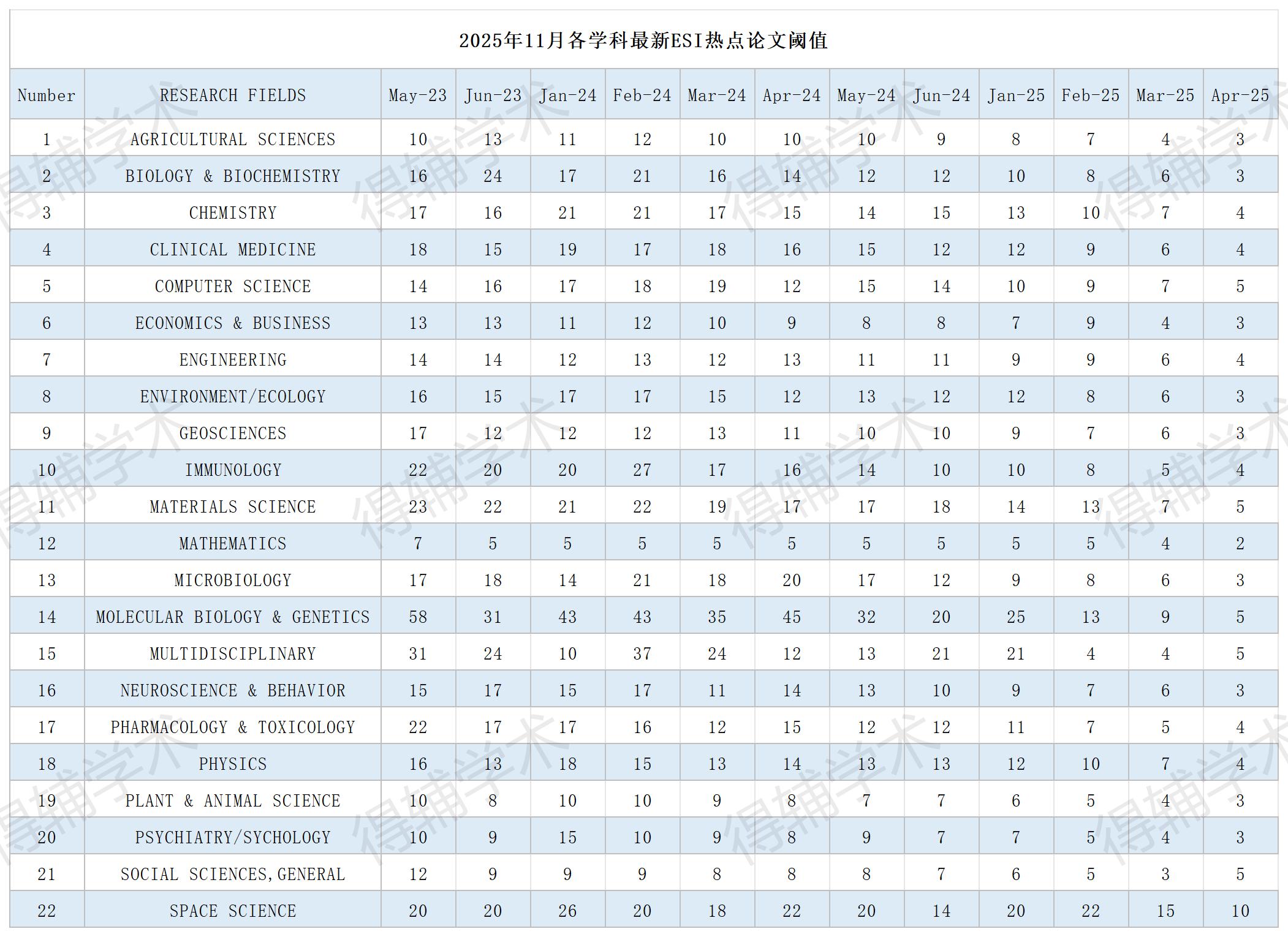 得辅学术 文章配图