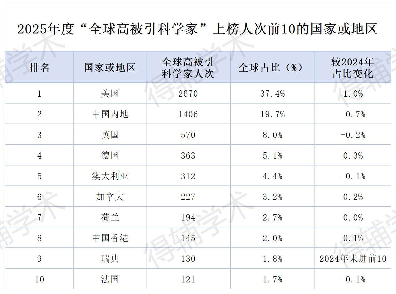 得辅学术 文章配图