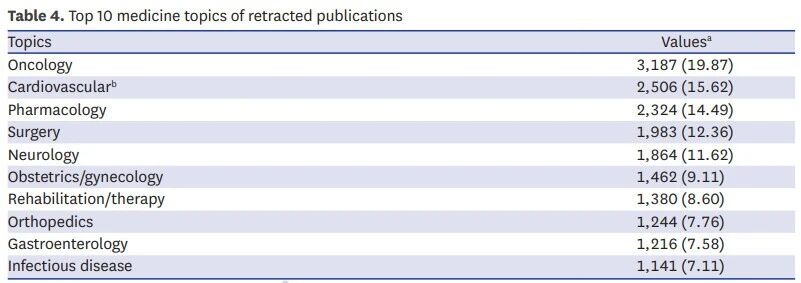 得辅学术 文章配图