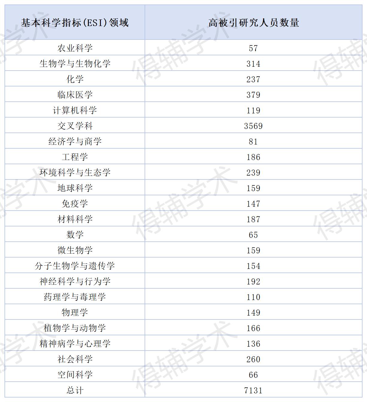 得辅学术 文章配图