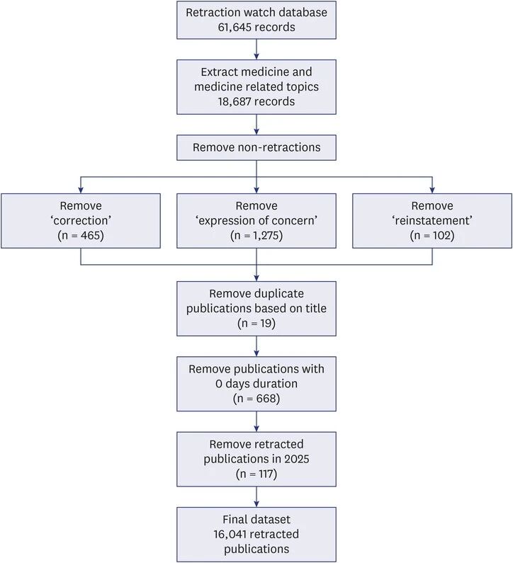 得辅学术 文章配图