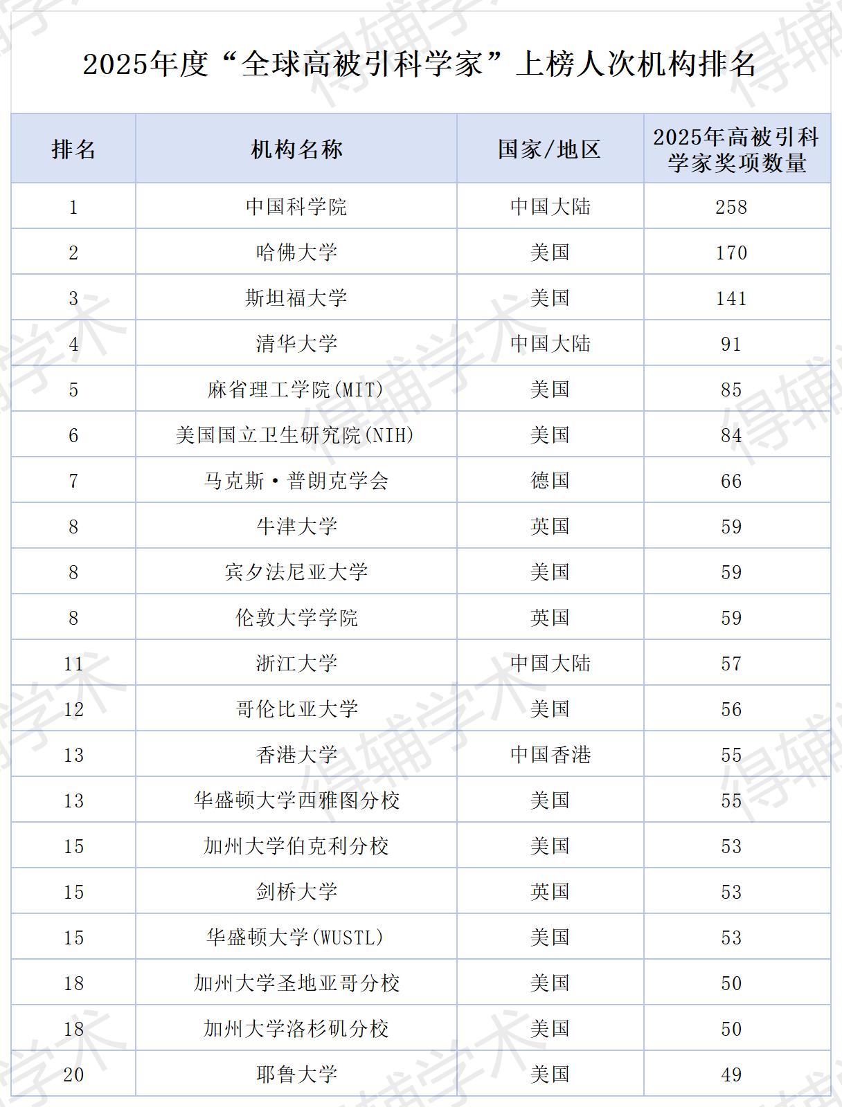 得辅学术 文章配图