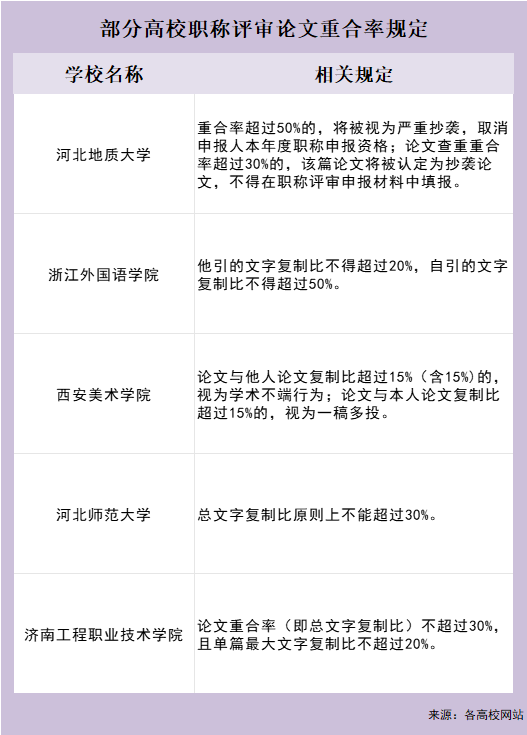 得辅学术 文章配图