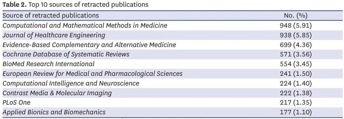 得辅学术 文章配图