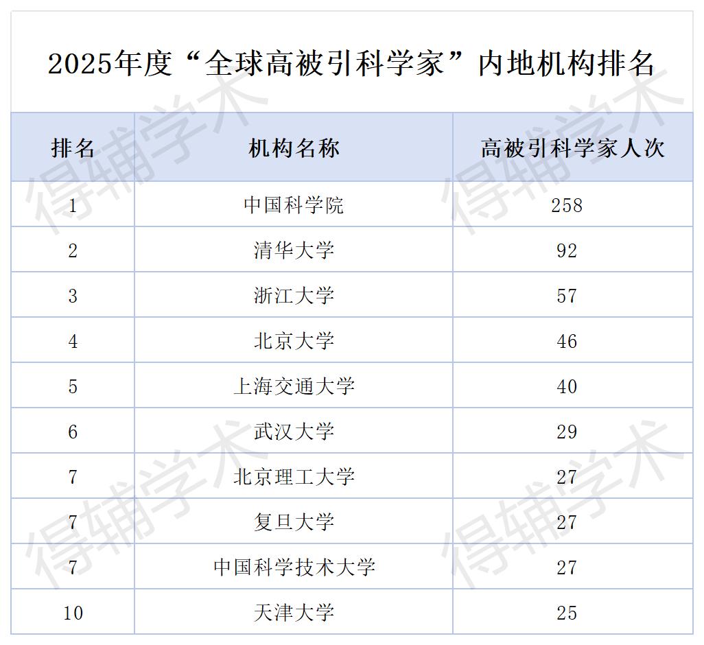 得辅学术 文章配图
