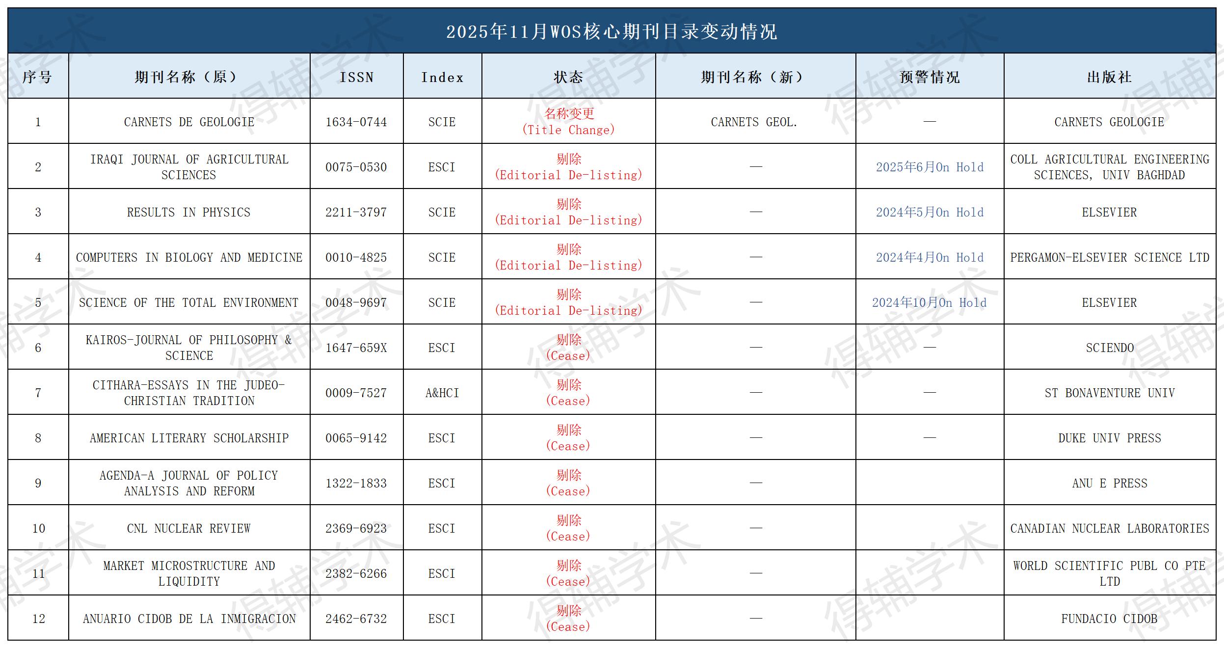 得辅学术 文章配图
