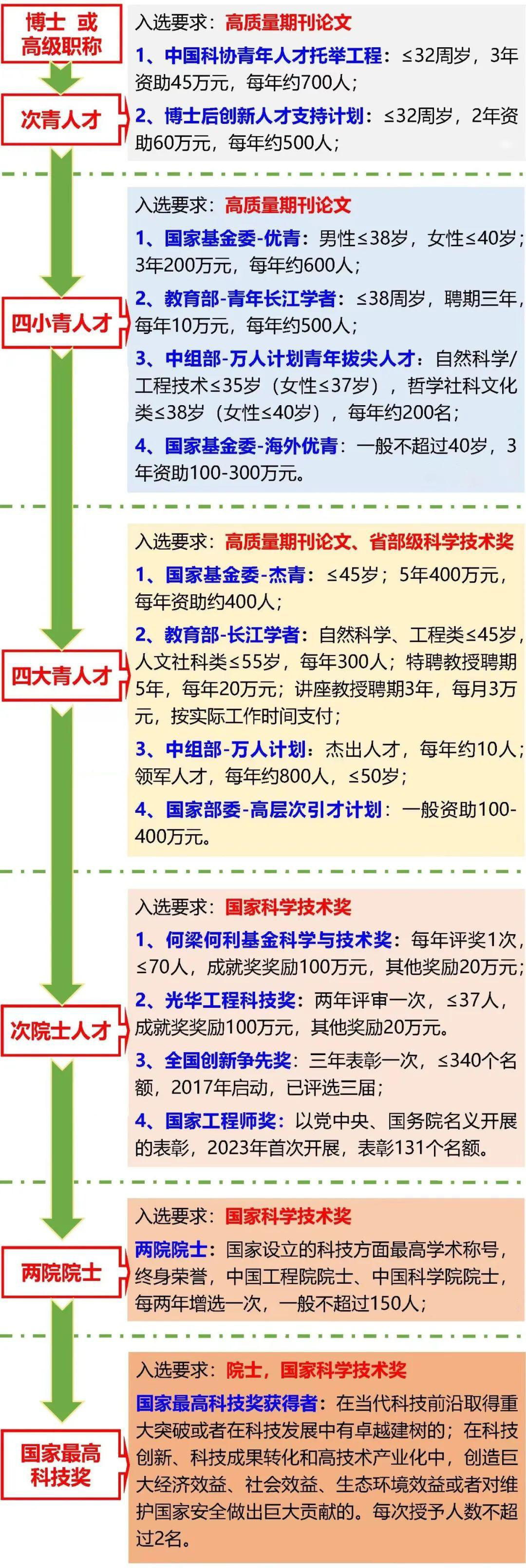 得辅学术 文章配图