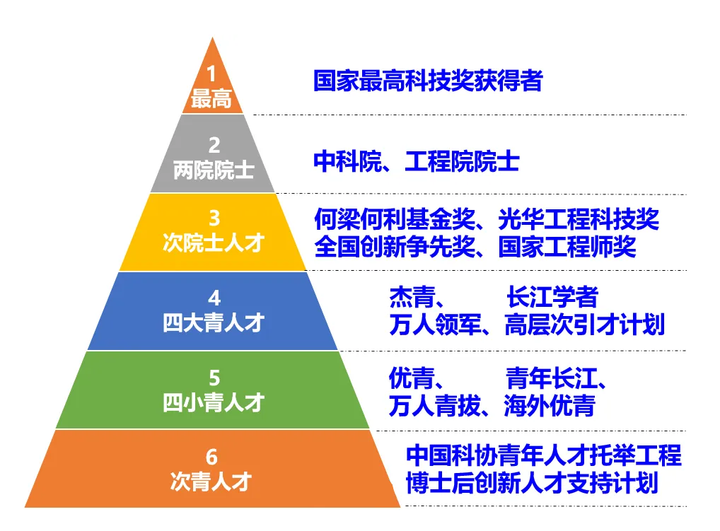 得辅学术 文章配图