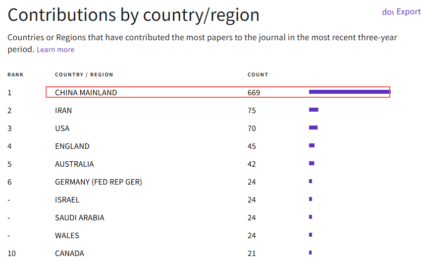 得辅学术 文章配图