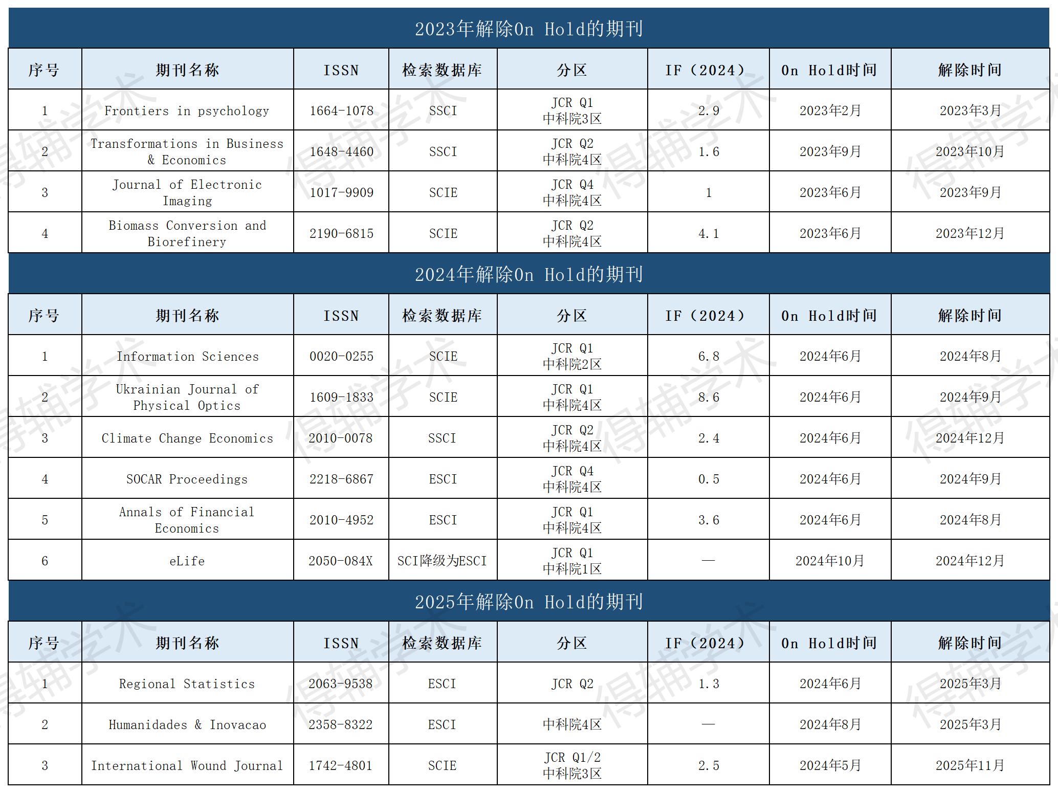 得辅学术 文章配图