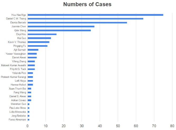 得辅学术 文章配图