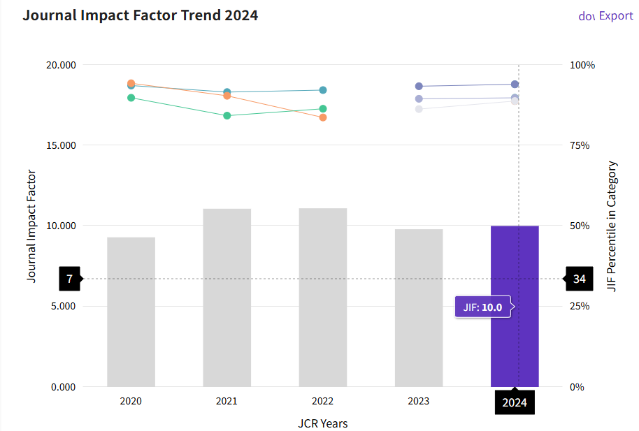 得辅学术 文章配图